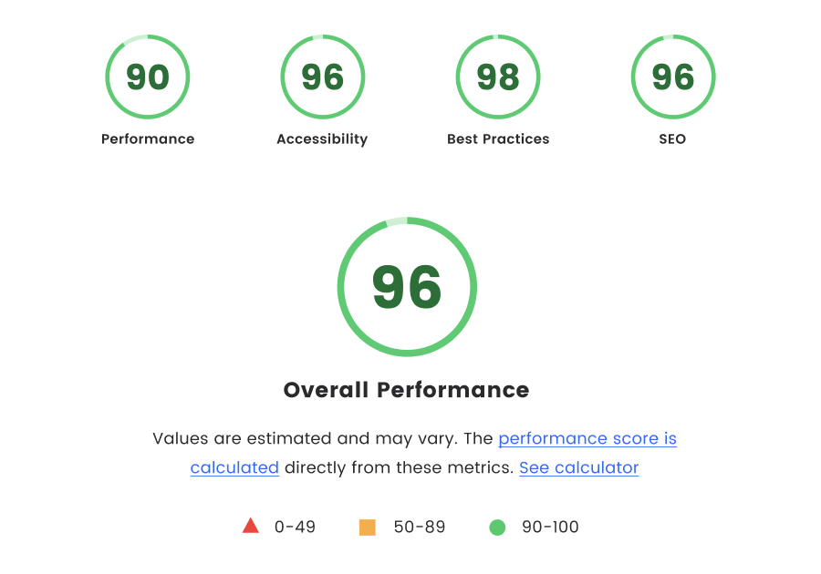 performance indicators tussendoor